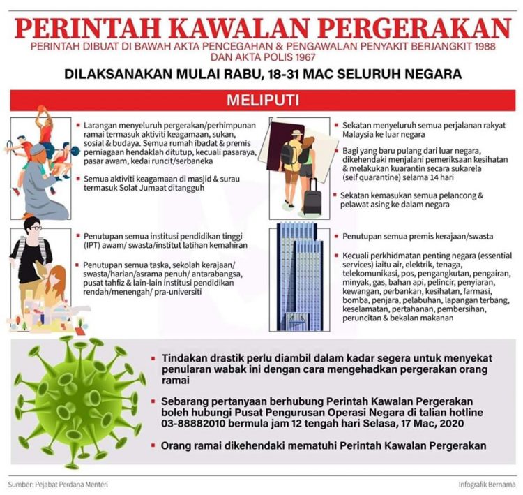 Apa Itu Perintah Kawalan Pergerakan? 6 Perkara Ini Terlibat Secara Langsung Dalam Perintah Kawalan Pergerakan