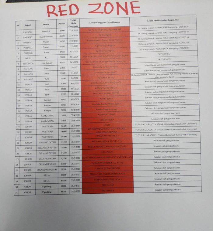 Pos Laju Dah Mula Tak Hantar Barang Ke Kawasan Red Zone Di Beberapa Negeri. Sila Semak Poskod Yang Disenaraikan Ini