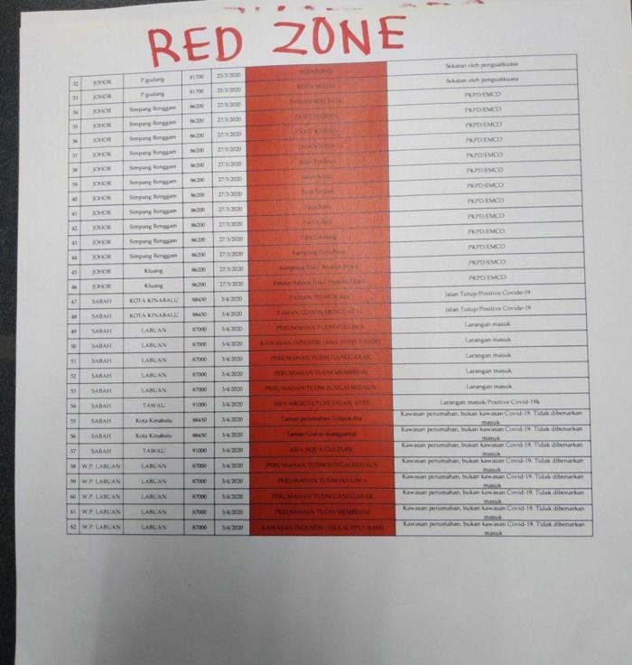 Pos Laju Dah Mula Tak Hantar Barang Ke Kawasan Red Zone Di Beberapa Negeri. Sila Semak Poskod Yang Disenaraikan Ini