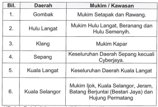 Rumah Selangorku: Permohonan Semakan Status Kelulusan (Dalam Artikel Sebut Kawasan2 Yang Anda Perumahan Skim ni Di Selangor)