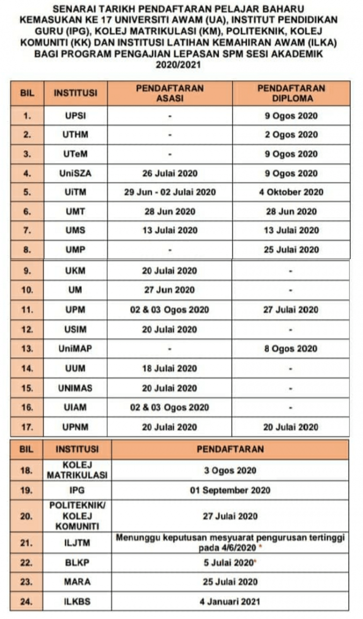 Permohonan Rayuan UPUOnline Sesi 2020/2021 Kini Dibuka