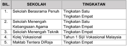 Permohonan Kemasukan Sekolah Khusus Tingkatan Satu & Tingkatan Empat Tahun 2021