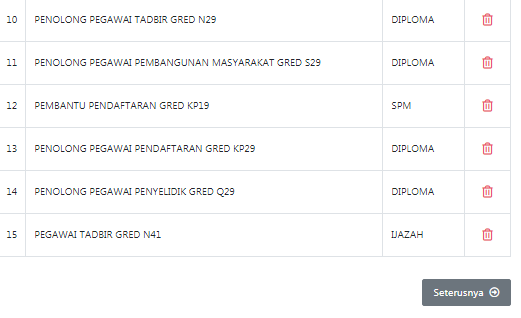 764 Kekosongan Jawatan Pembantu Penguasa Kastam Gred WK19 Ditawarkan. Ini Panduan Lengkap Permohonan Melalui SPA9