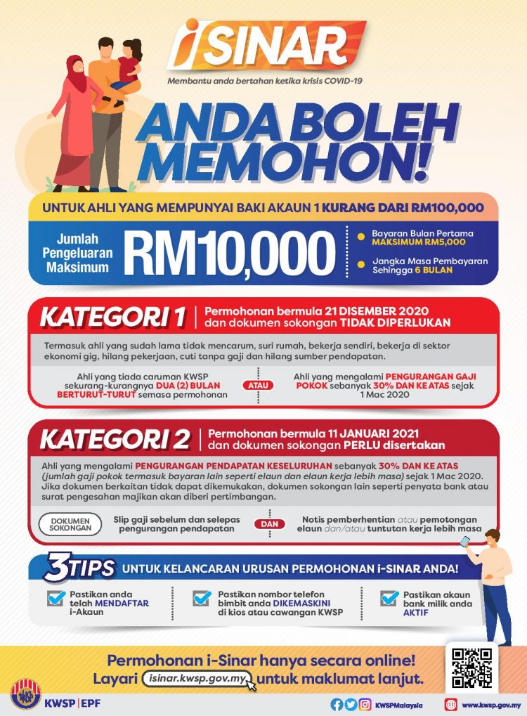 Infografik permohonan i-SINAR Disember 21