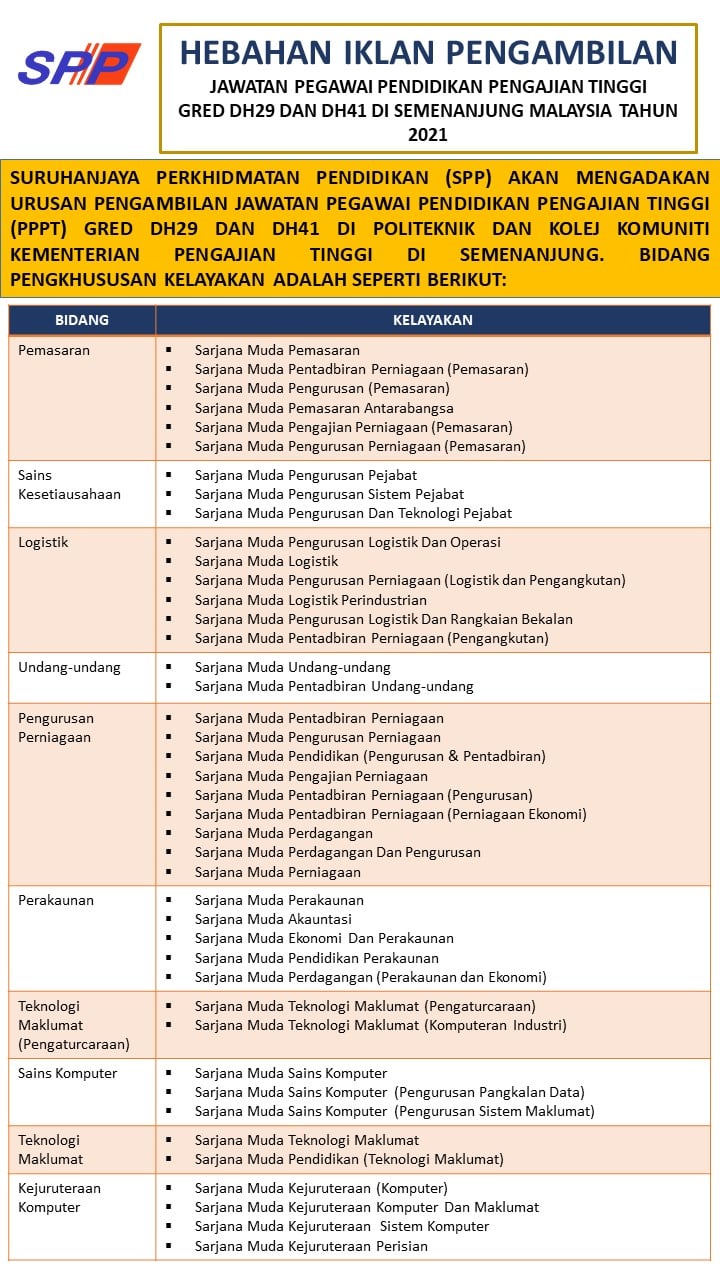 Pengambilan Pensyarah Politeknik & Kolej Komuniti Di Semenanjung Pelbagai Bidang Pengajian. Ini Cara Mohon