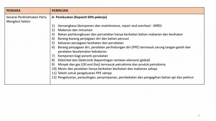 Perkara Yang Dibenarkan & Tidak Dibenarkan Beroperasi Sepanjang "Total Lockdown" PKP 3.0