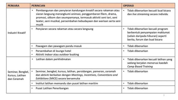 Perkara Yang Dibenarkan & Tidak Dibenarkan Beroperasi Sepanjang "Total Lockdown" PKP 3.0