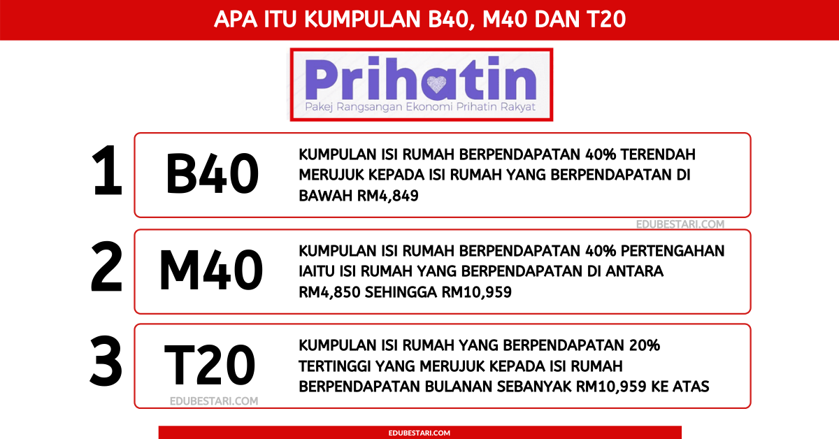 Apa Itu Kumpulan B40, M40 dan T20