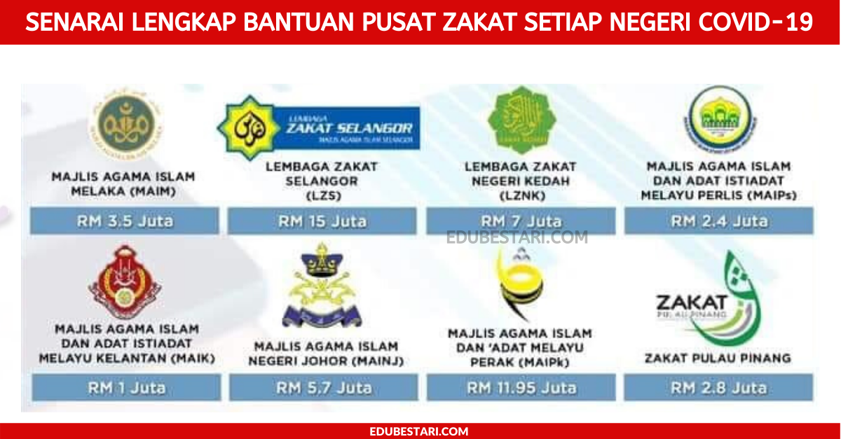 Senarai LENGKAP Bantuan Pusat Zakat Setiap Negeri COVID-19