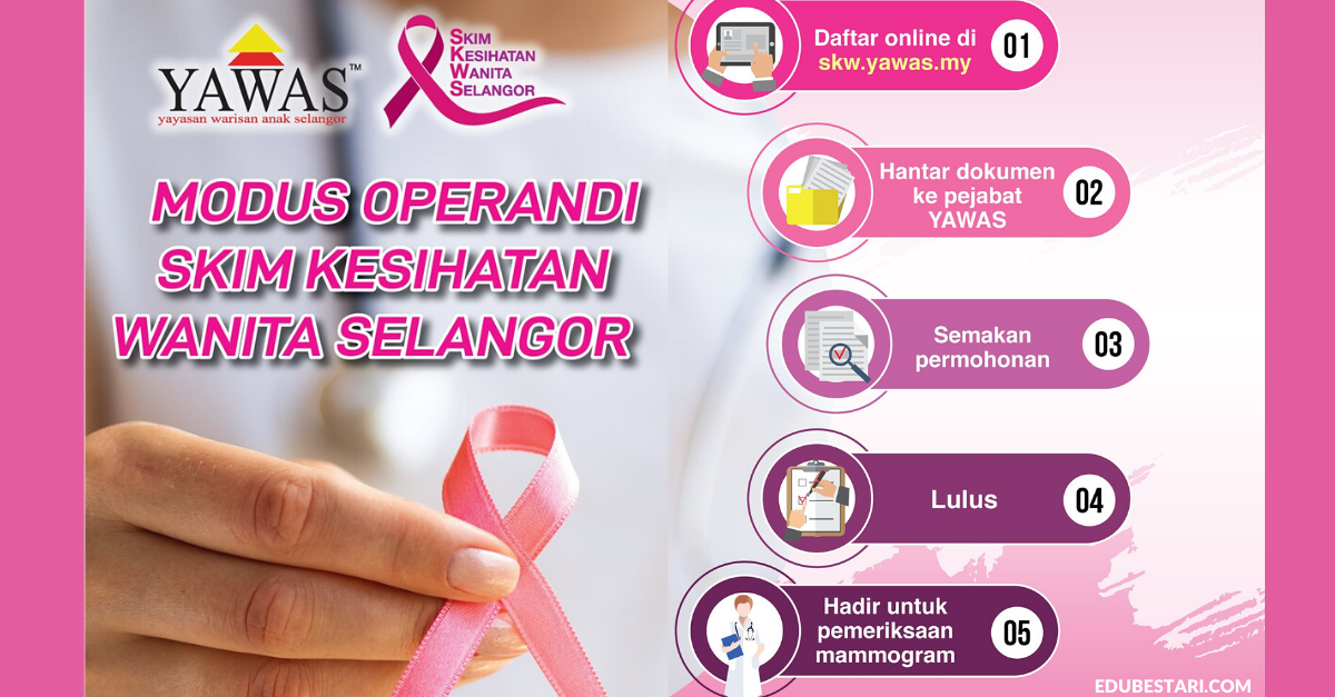 Permohonan Skim Kesihatan Wanita Selangor