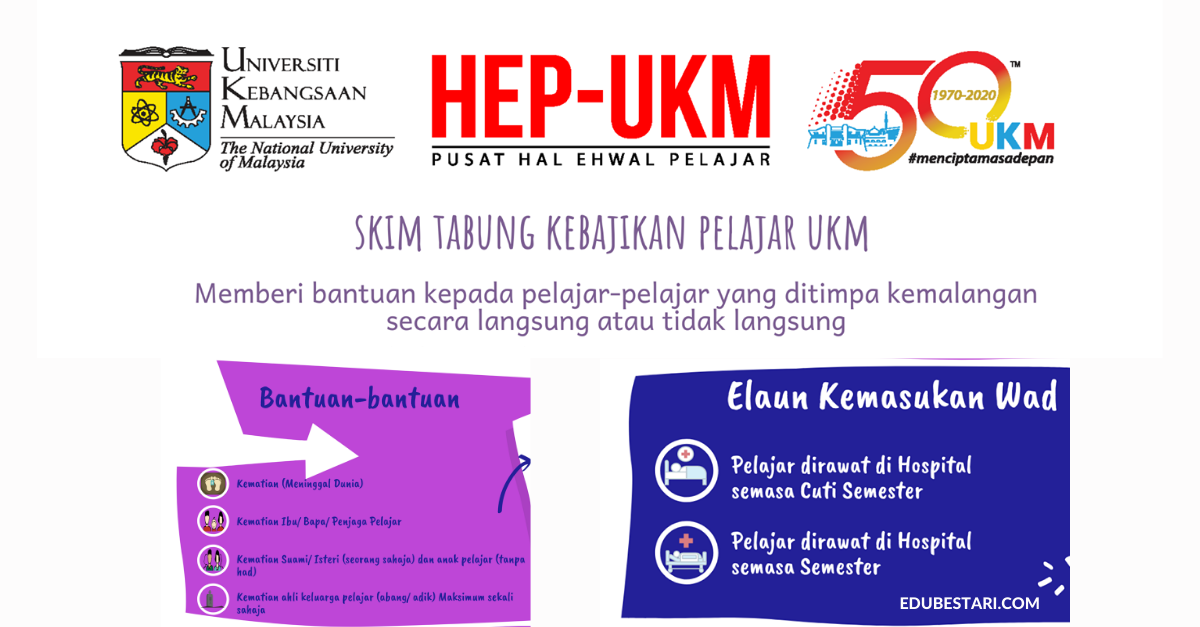 Mohon Bantuan Tabung Kebajikan Pelajar UKM Untuk Sebarang Kemalangan