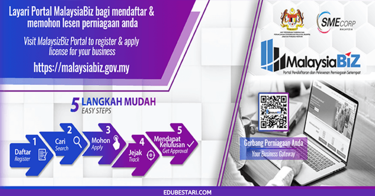 Portal MalaysiaBiz: Cara Daftar & Mohon Lesen Perniagaan Secara Online