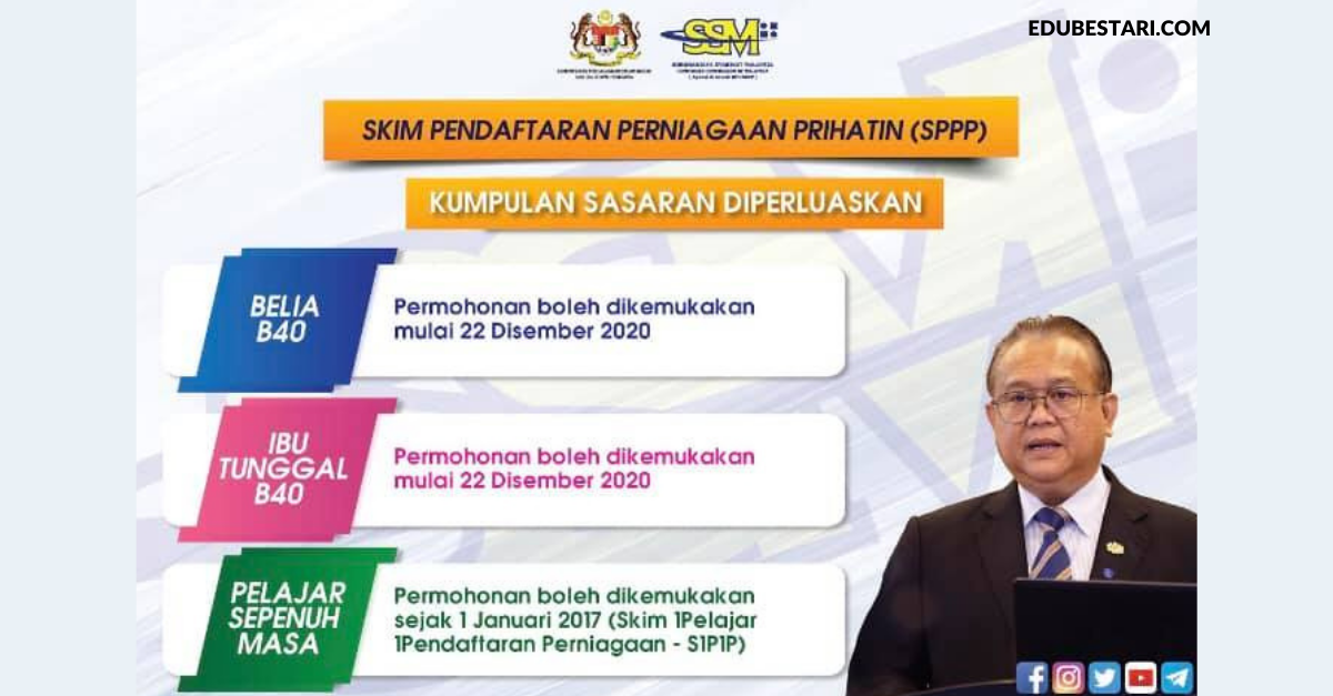 Skim Pendaftaran Perniagaan Prihatin (SPPP): Cara Daftar SSM Percuma Buat Belia, Ibu Tunggal & B40