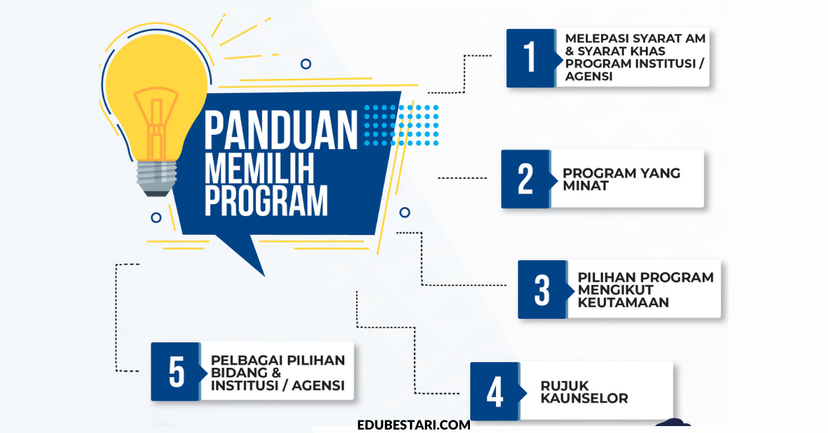UPUOnline: Panduan Memilih Program Pengajian Agar Tidak Terlepas Tawaran