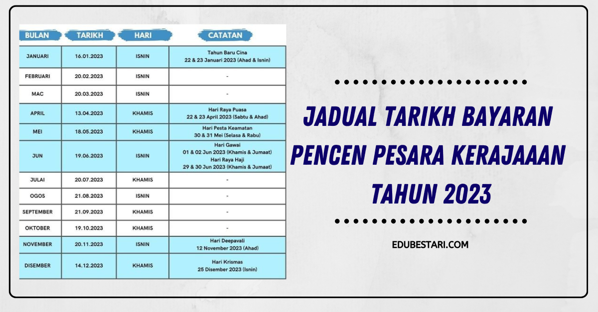 Jadual Tarikh Bayaran Pencen Pesara Kerajaaan Tahun 2023
