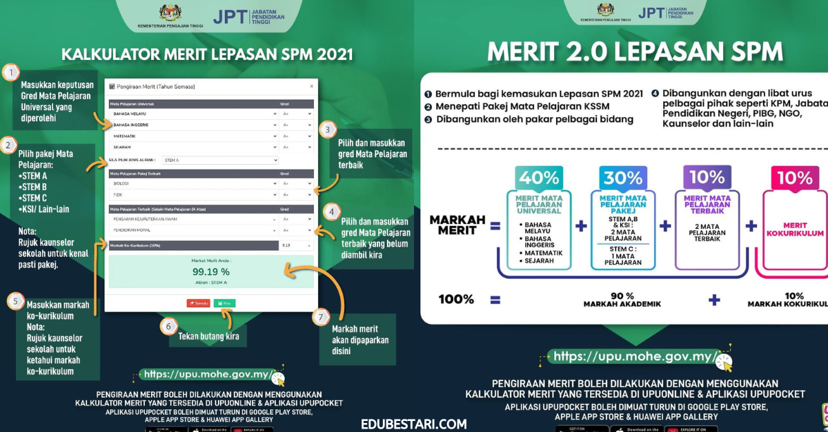 Panduan Terkini Cara Guna Kalkulator Merit UPU Untuk Lepasan SPM Kira Markah Merit