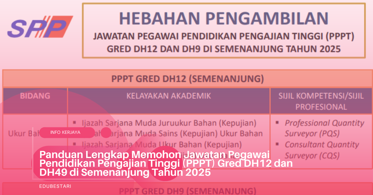 Panduan Lengkap Memohon Jawatan Pegawai Pendidikan Pengajian Tinggi (PPPT) Gred DH12 dan DH9 di Semenanjung Tahun 2025